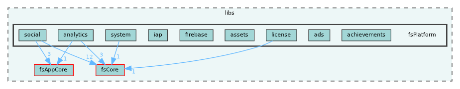 /home/runner/work/fission/fission/libs/fsPlatform