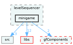 /home/runner/work/fission/fission/gameModules/gfHogCore/components/levelSequencer/minigame