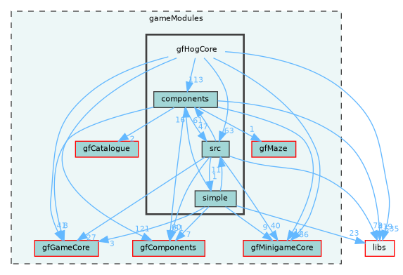 /home/runner/work/fission/fission/gameModules/gfHogCore