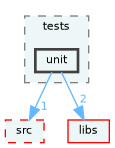 /home/runner/work/fission/fission/gameModules/gfTimeCore/tests/unit