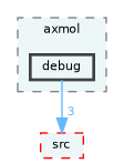 /home/runner/work/fission/fission/libs/fsCore/impl/axmol/debug