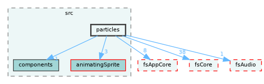 /home/runner/work/fission/fission/libs/fsRenderer/src/particles