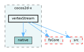 /home/runner/work/fission/fission/libs/fsRenderer/impl/cocos2d-x/vertexStream