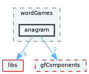 /home/runner/work/fission/fission/gameModules/gfMinigameCore/components/wordGames/anagram