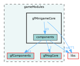 /home/runner/work/fission/fission/gameModules/gfMinigameCore