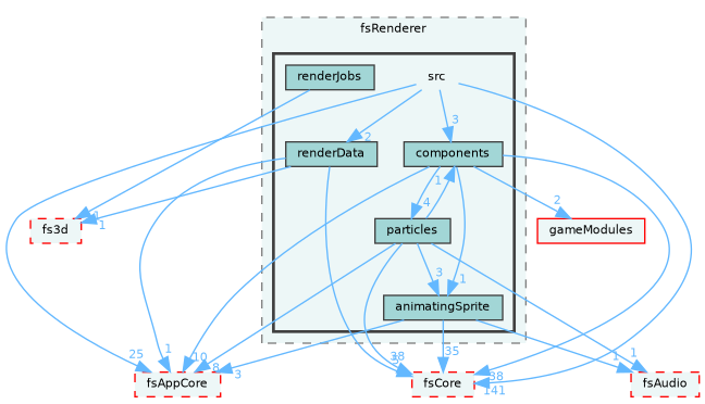 /home/runner/work/fission/fission/libs/fsRenderer/src