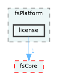 /home/runner/work/fission/fission/libs/fsPlatform/license