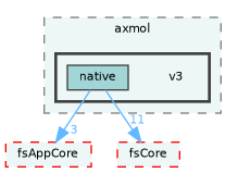 /home/runner/work/fission/fission/libs/fsRenderer/impl/axmol/v3
