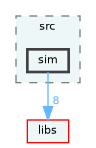 /home/runner/work/fission/fission/gameModules/gfTimeCore/src/sim