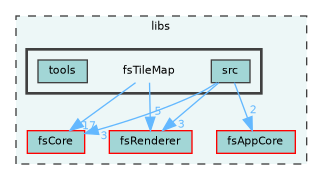 /home/runner/work/fission/fission/libs/fsTileMap