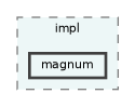 /home/runner/work/fission/fission/libs/fsAppCore/impl/magnum