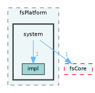 /home/runner/work/fission/fission/libs/fsPlatform/system