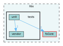 /home/runner/work/fission/fission/libs/tests