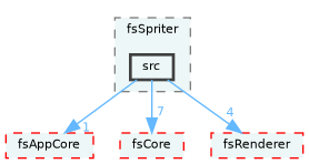 /home/runner/work/fission/fission/libs/fsSpriter/src
