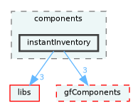 /home/runner/work/fission/fission/gameModules/gfMinigameCore/components/instantInventory