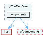 /home/runner/work/fission/fission/gameModules/gfTileMapCore/components