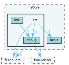 /home/runner/work/fission/fission/libs/fsCore/src