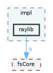 /home/runner/work/fission/fission/libs/fsAudio/impl/raylib