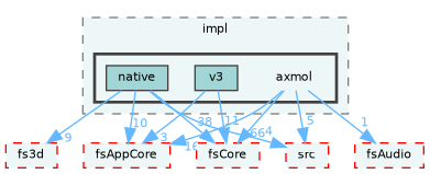 /home/runner/work/fission/fission/libs/fsRenderer/impl/axmol