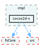 /home/runner/work/fission/fission/libs/fsAppCore/impl/cocos2d-x
