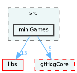 /home/runner/work/fission/fission/gameModules/gfCatalogue/src/miniGames