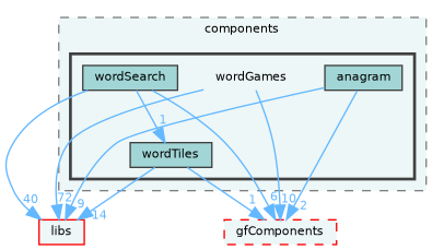 /home/runner/work/fission/fission/gameModules/gfMinigameCore/components/wordGames