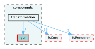/home/runner/work/fission/fission/libs/fsAppCore/src/components/transformation