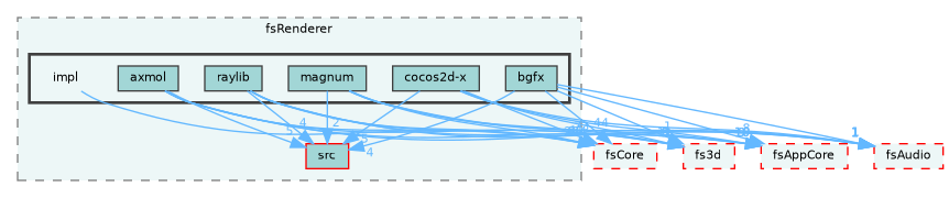 /home/runner/work/fission/fission/libs/fsRenderer/impl