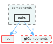 /home/runner/work/fission/fission/gameModules/gfMinigameCore/components/pairs