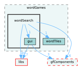 /home/runner/work/fission/fission/gameModules/gfMinigameCore/components/wordGames/wordSearch