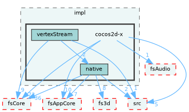 /home/runner/work/fission/fission/libs/fsRenderer/impl/cocos2d-x