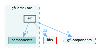 /home/runner/work/fission/fission/gameModules/gfGameCore/src