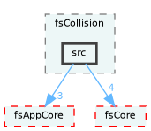 /home/runner/work/fission/fission/libs/fsCollision/src