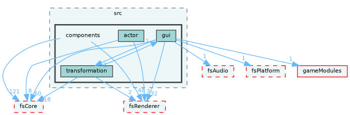 /home/runner/work/fission/fission/libs/fsAppCore/src/components