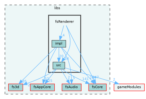 /home/runner/work/fission/fission/libs/fsRenderer
