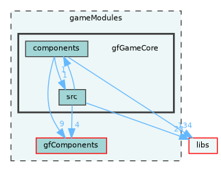 /home/runner/work/fission/fission/gameModules/gfGameCore