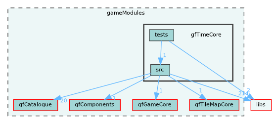 /home/runner/work/fission/fission/gameModules/gfTimeCore