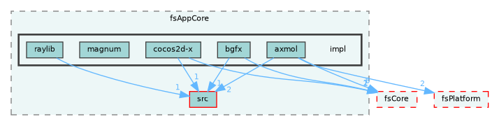 /home/runner/work/fission/fission/libs/fsAppCore/impl