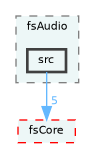 /home/runner/work/fission/fission/libs/fsAudio/src