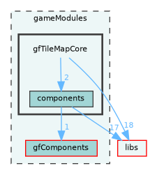 /home/runner/work/fission/fission/gameModules/gfTileMapCore