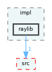 /home/runner/work/fission/fission/libs/fsAppCore/impl/raylib