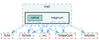 /home/runner/work/fission/fission/libs/fsRenderer/impl/magnum