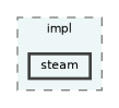 /home/runner/work/fission/fission/libs/fsPlatform/achievements/src/impl/steam