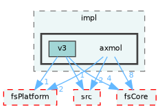 /home/runner/work/fission/fission/libs/fsAppCore/impl/axmol