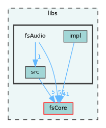 /home/runner/work/fission/fission/libs/fsAudio