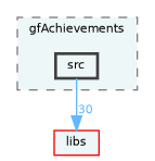 /home/runner/work/fission/fission/gameModules/gfAchievements/src
