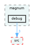 /home/runner/work/fission/fission/libs/fsCore/impl/magnum/debug