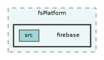 /home/runner/work/fission/fission/libs/fsPlatform/firebase