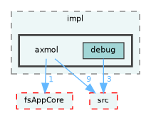 /home/runner/work/fission/fission/libs/fsCore/impl/axmol