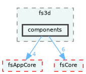 /home/runner/work/fission/fission/libs/fs3d/components